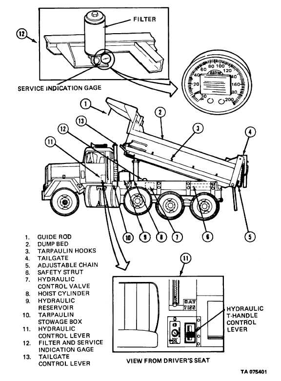 Diagram Dump Truck Body Parts Name - Refuse of garbage truck - Sunny